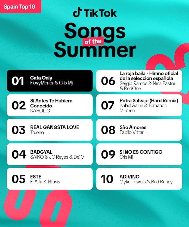 Ranking of summer songs on TikTok.